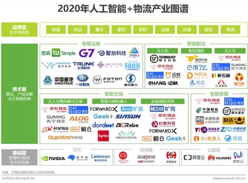 智能變革，降本增效——2020年中國AI物流發(fā)展研究報告技術咨詢解讀